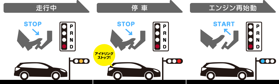 アイドリングストップ車のバッテリーは寿命が短いって本当 長持ちさせる方法は Carsaurus